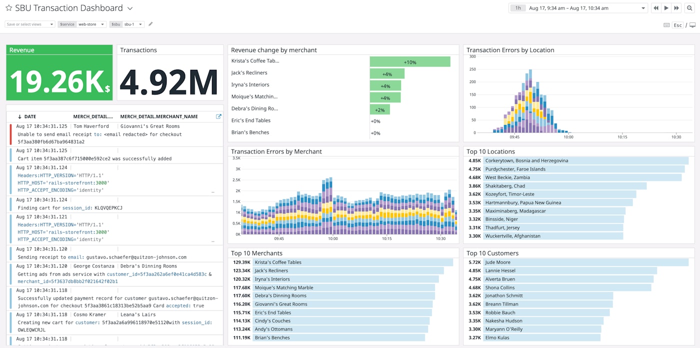 Create dashboards to monitor your critical data sets Create dashboards to monitor your critical data sets