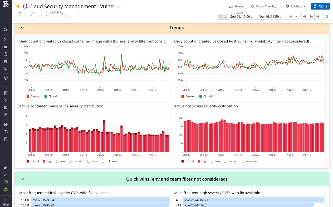 CSM Vulnerability Explorer OOTB dashboard. CSM Vulnerability Explorer OOTB dashboard.