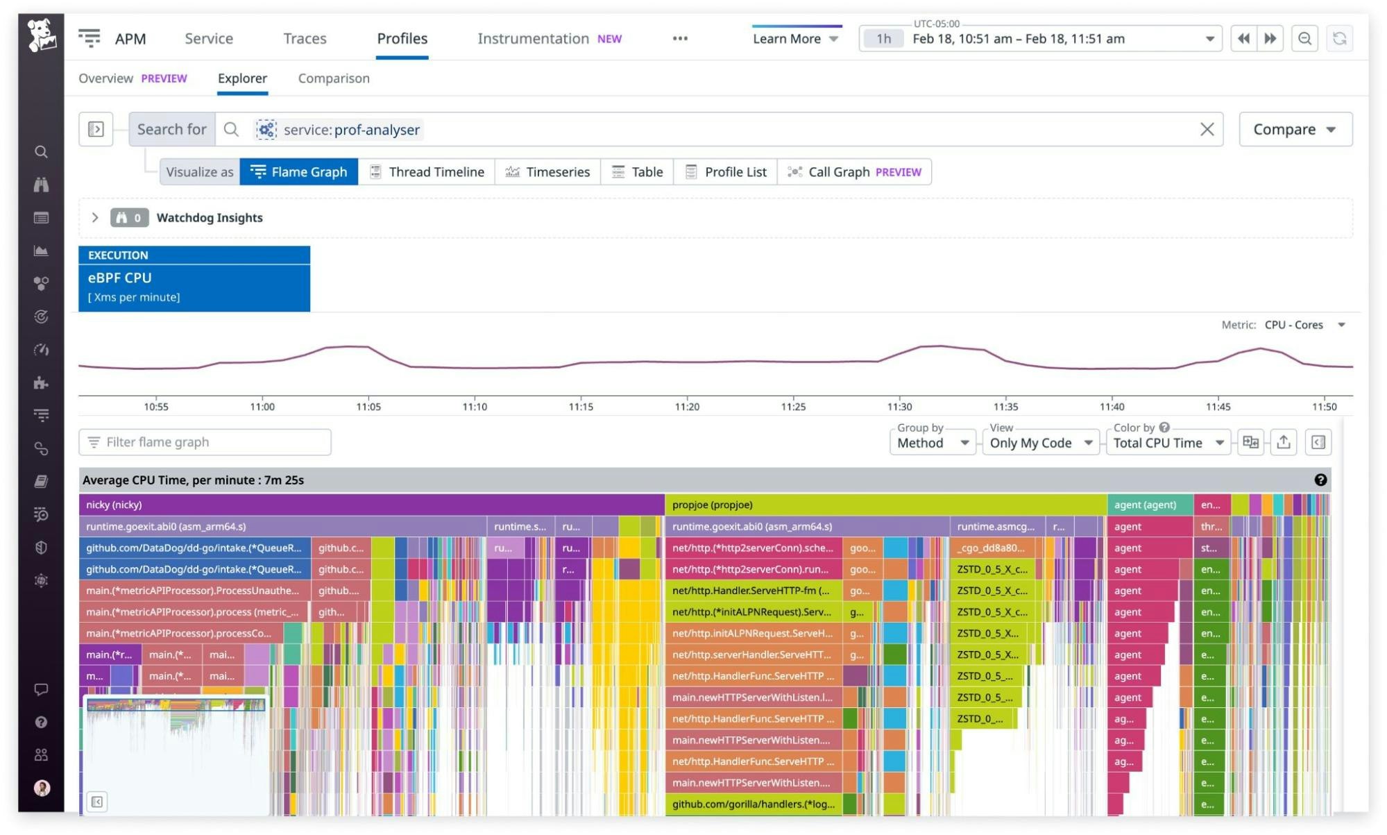 Collect profiling data from every process on your hosts with no code changes. Collect profiling data from every process on your hosts with no code changes.