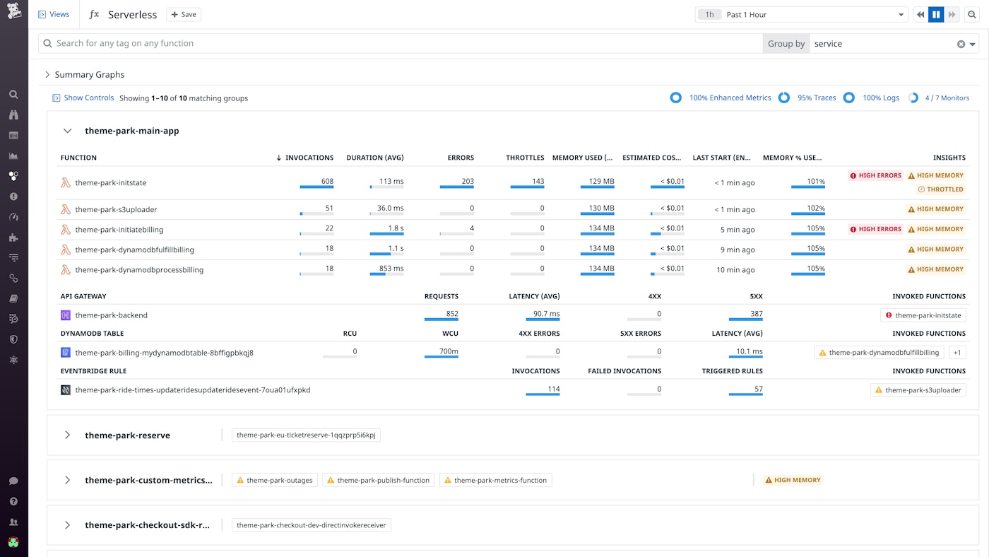See all your serverless resources, grouped by service, in the newly-redesigned Serverless view See all your serverless resources, grouped by service, in the newly-redesigned Serverless view