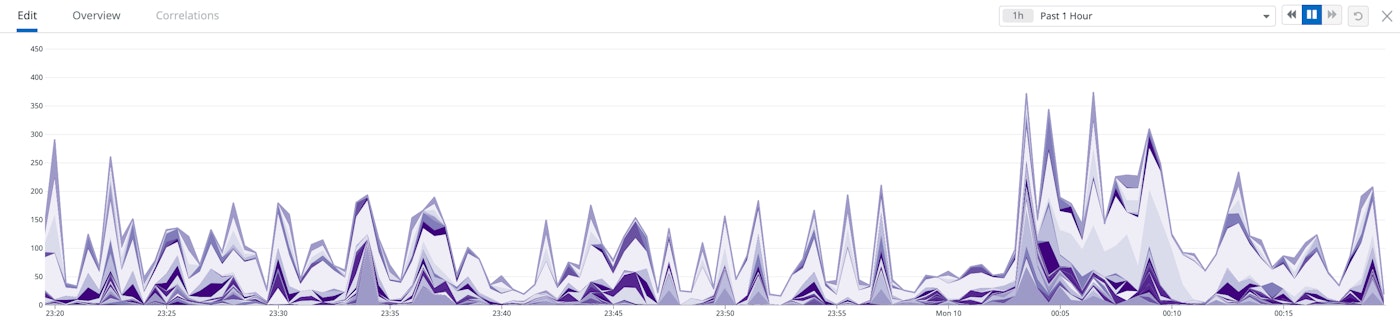 The resulting graph of the above query. The resulting graph of the above query.