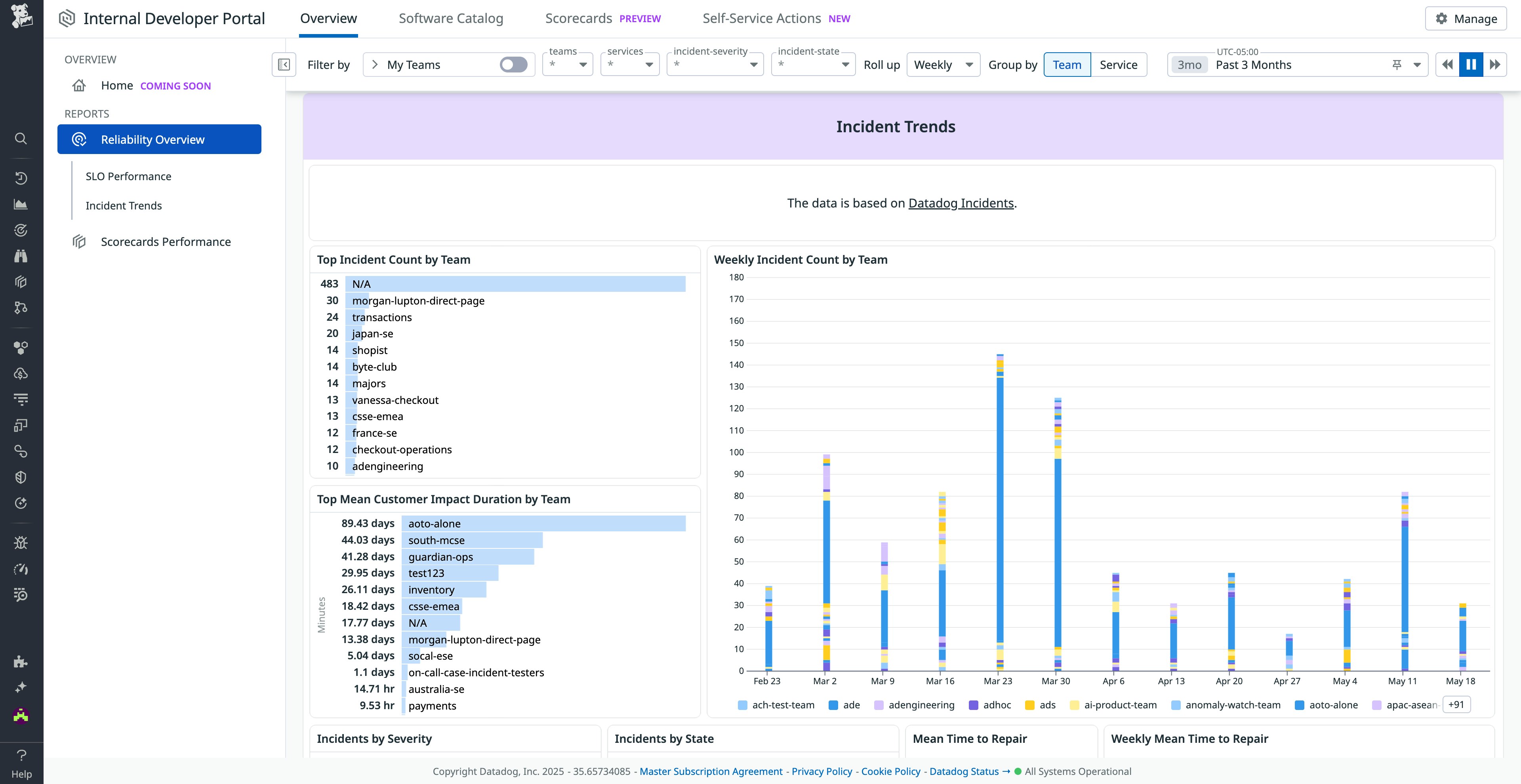 See key trends in incident response in a single view See key trends in incident response in a single view