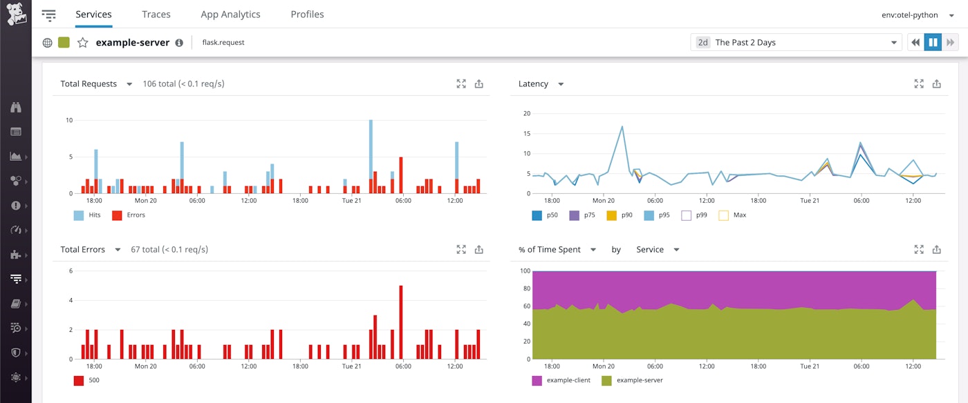 OpenTelemetry monitoring and Flask application monitoring with Datadog APM OpenTelemetry monitoring and Flask application monitoring with Datadog APM