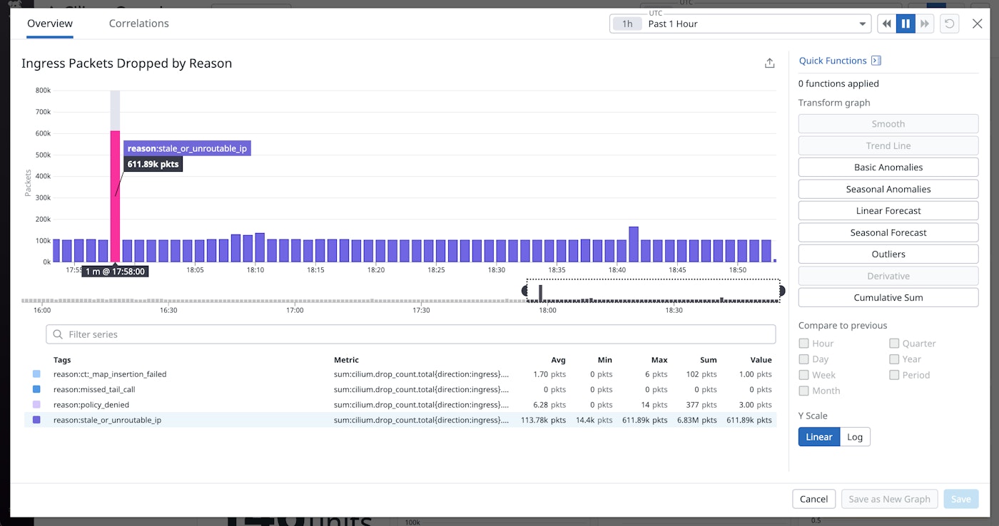 Cilium dashboard widget for dropped packets Cilium dashboard widget for dropped packets