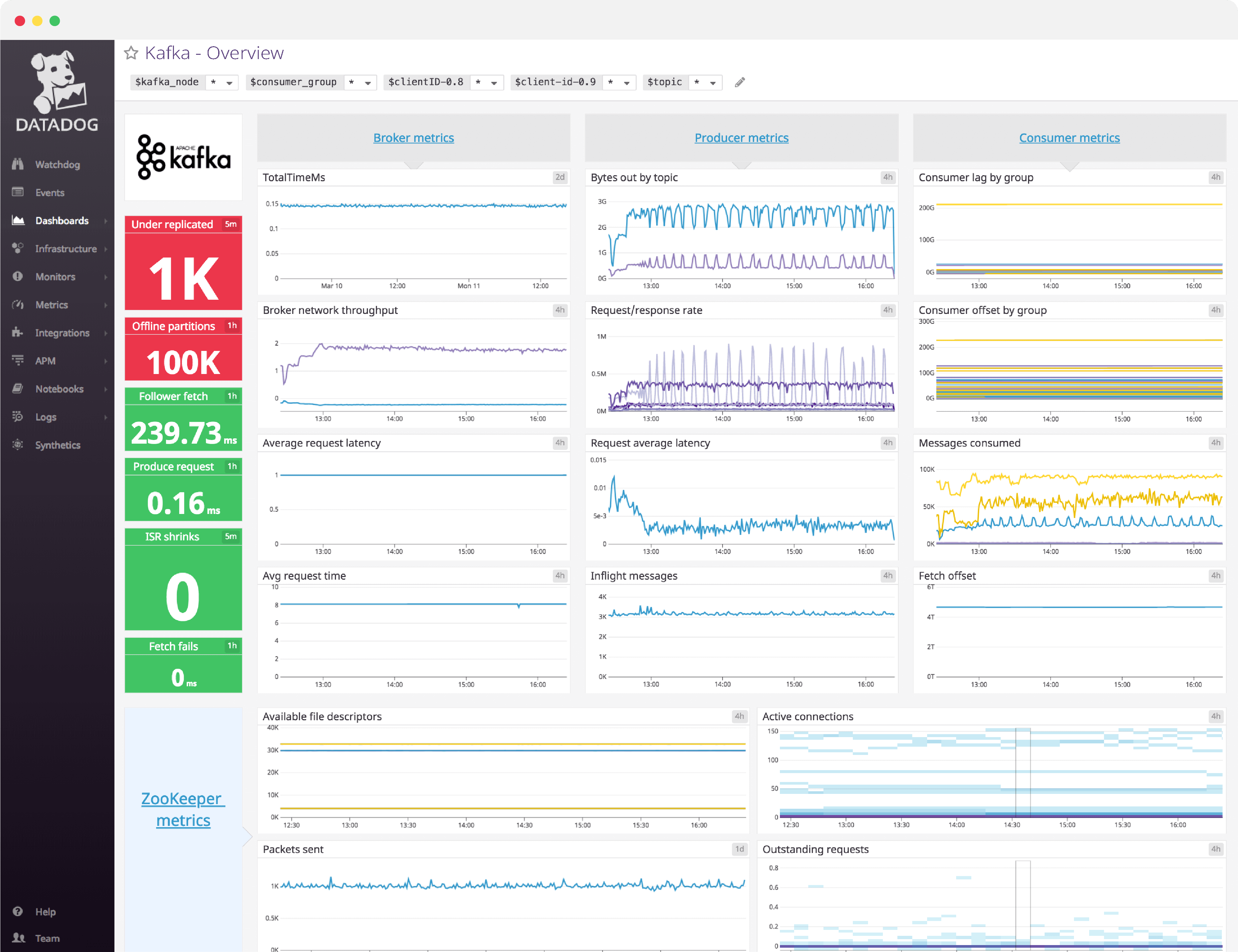 dashboard/dashboard-header-kafka.png